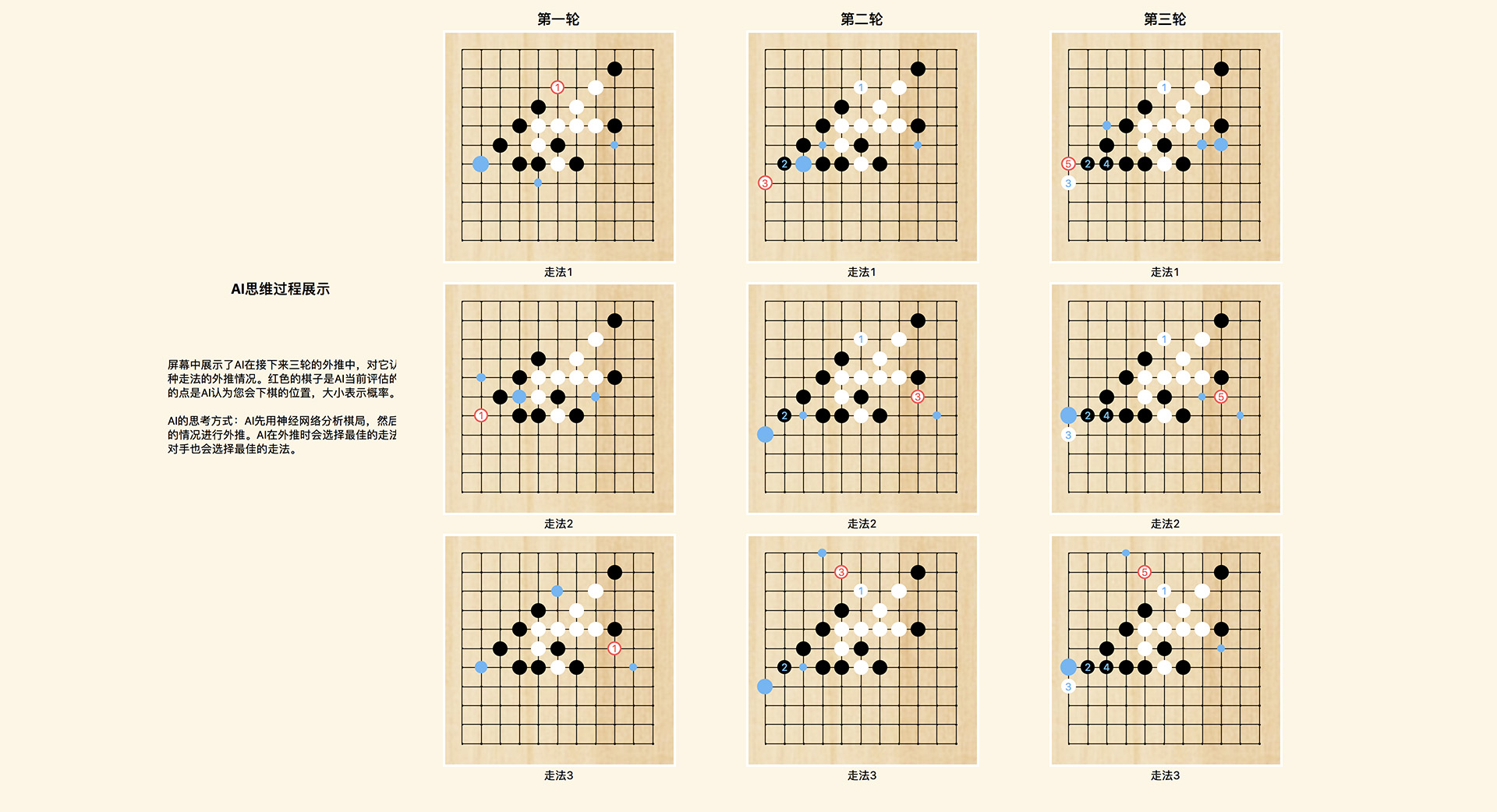 AlphaGomokuZero MCTS visualization