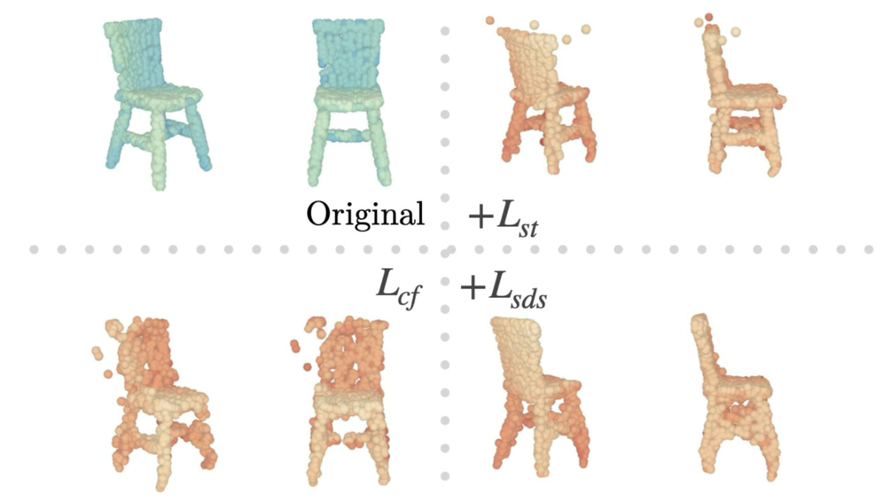 Original chair point clouds alongside diffusion-generated counterfactuals under different loss ablations