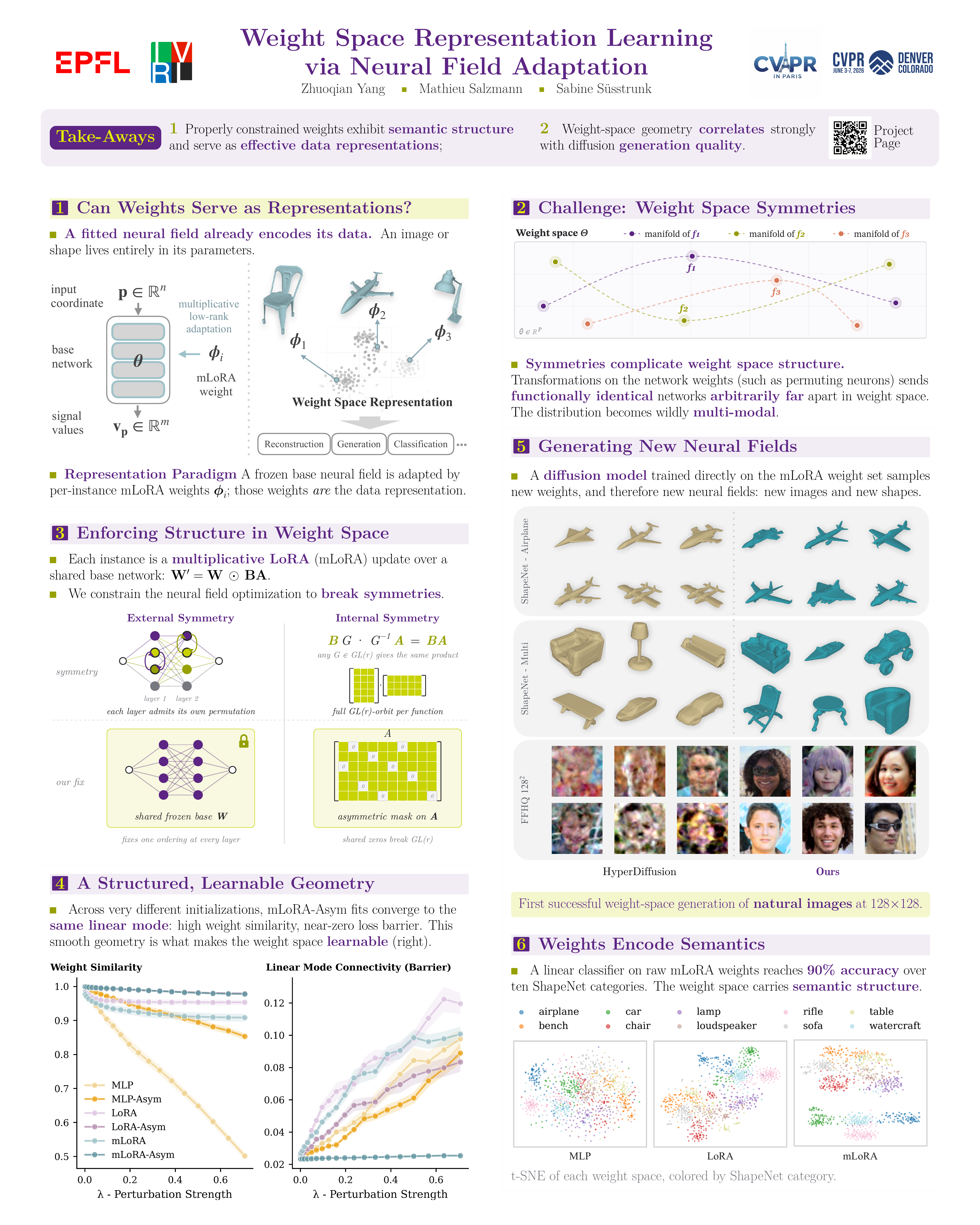 CVPR 2026 poster: Weight Space Representation Learning via Neural Field Adaptation